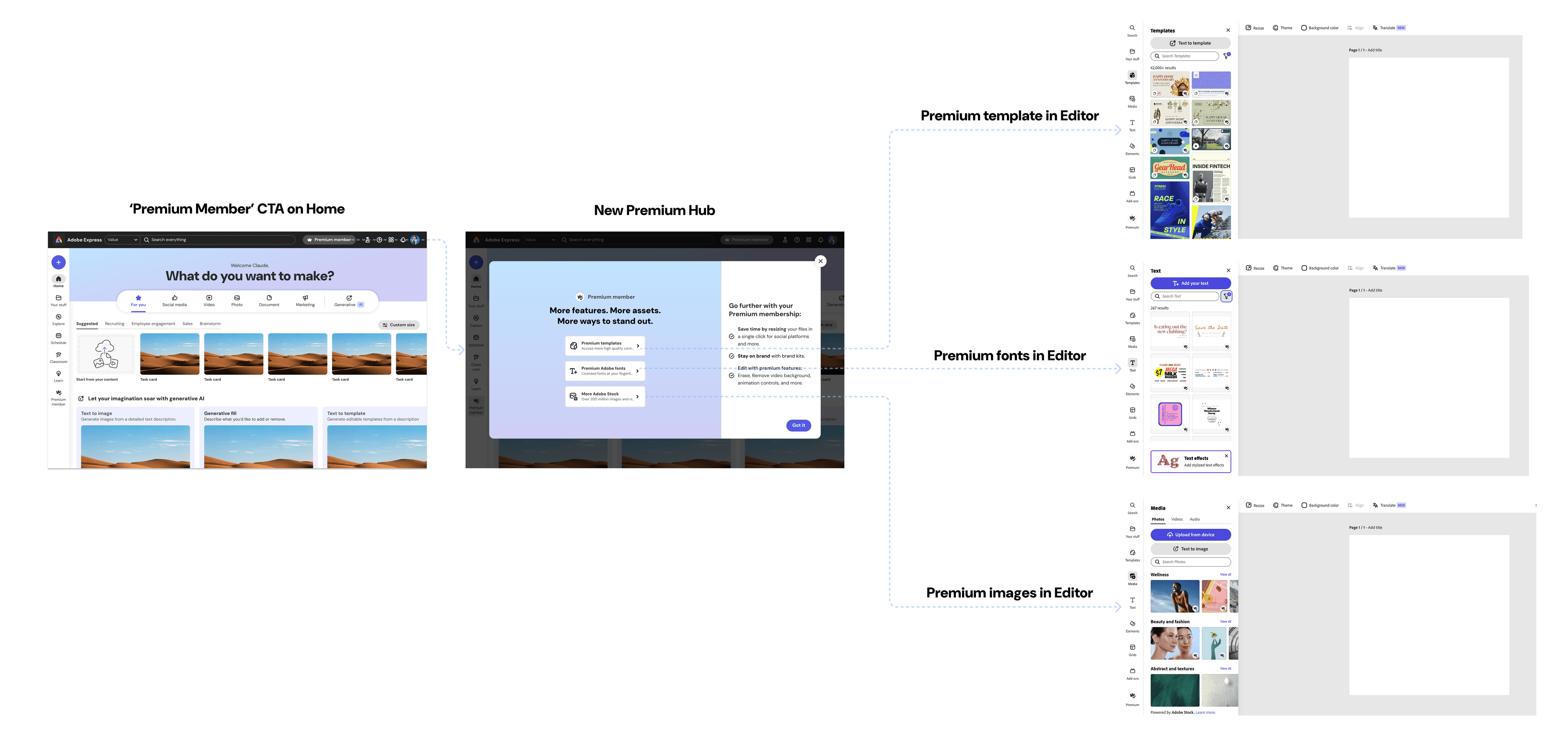User flow
