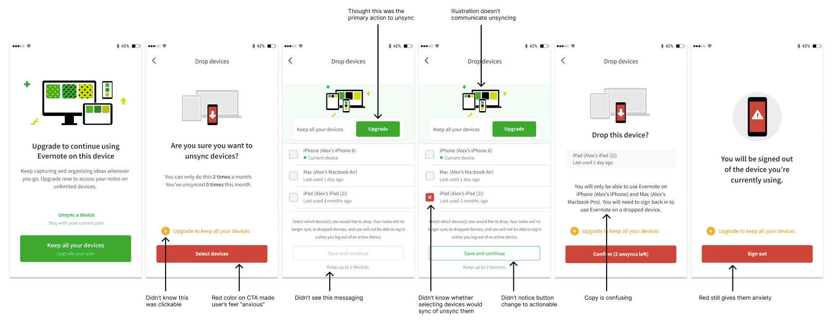 User test current experience