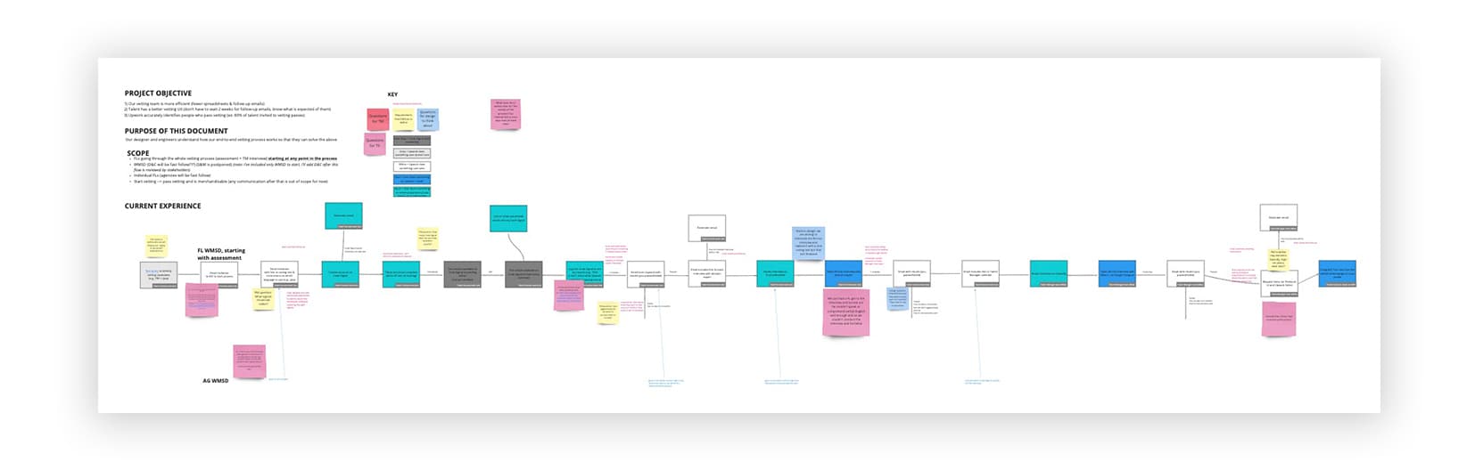 Talent Manager user flow