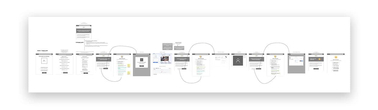 Wireframes